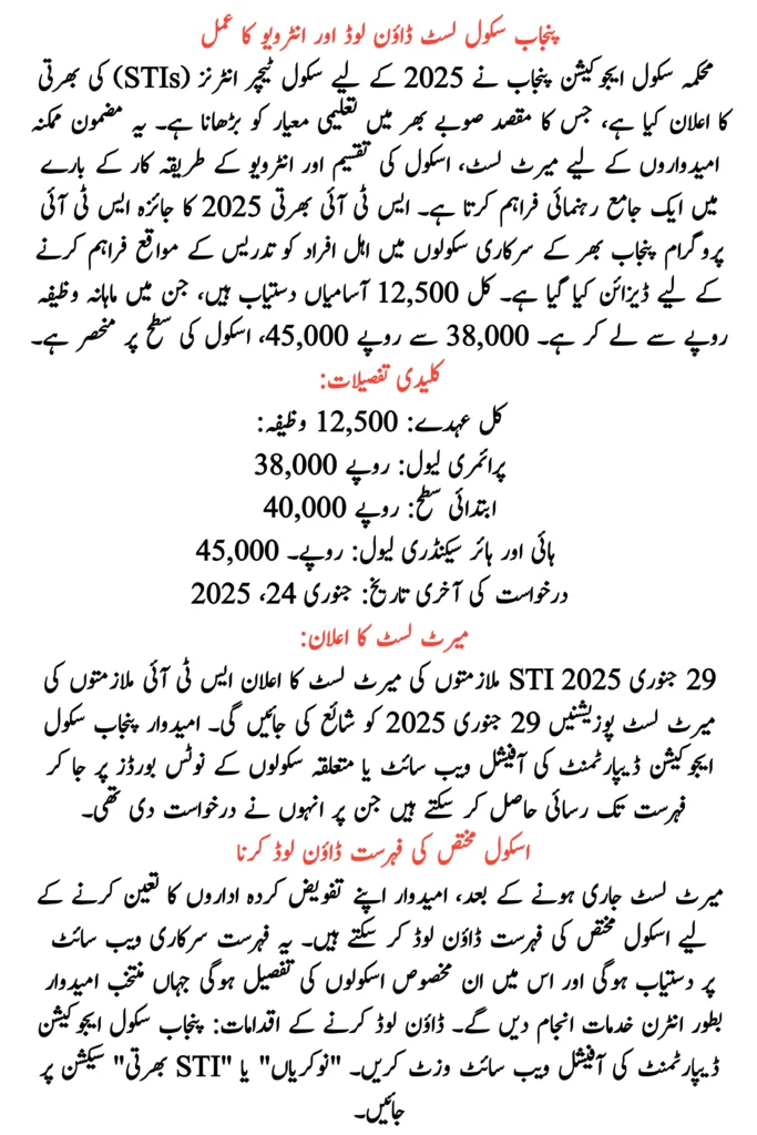 STI Jobs Merit List 