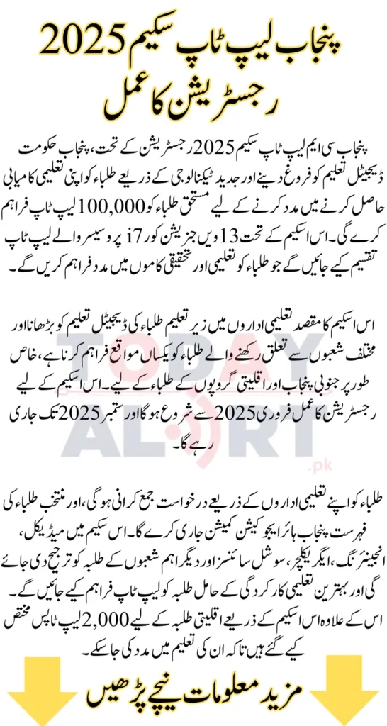 Punjab CM Laptop Scheme 2025